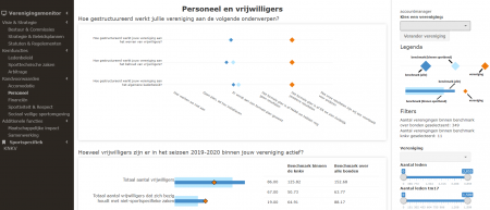 Veelgestelde vragen verenigingsmonitor