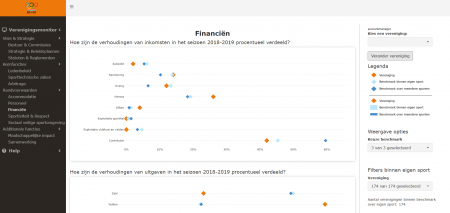 Benchmark Dashboard: waardevolle tool om terug en vooruit te kijken