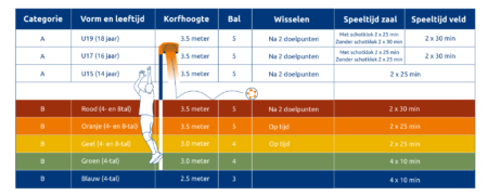 Competitie 2.0: spelbepalingen per kleur